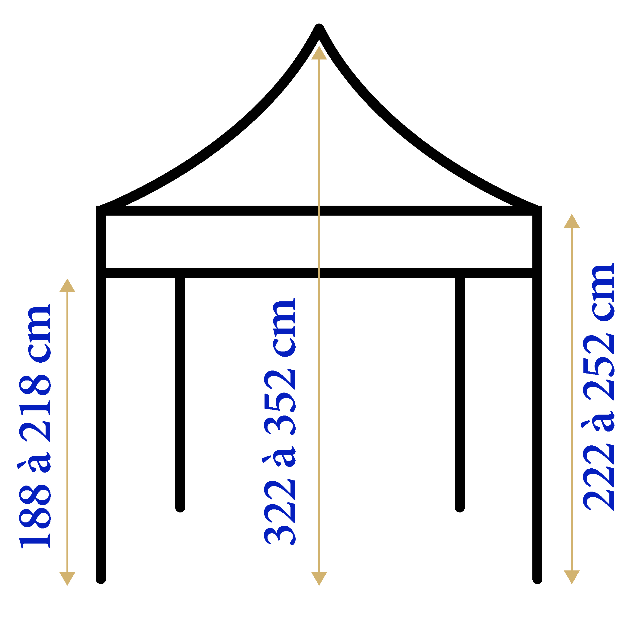 Hauteurs modèle 5x5
